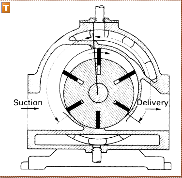 Principle illustration, a slotion to Mixed Liquid & Gas at suction 