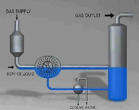 Mixed Liquid & Gas at suction